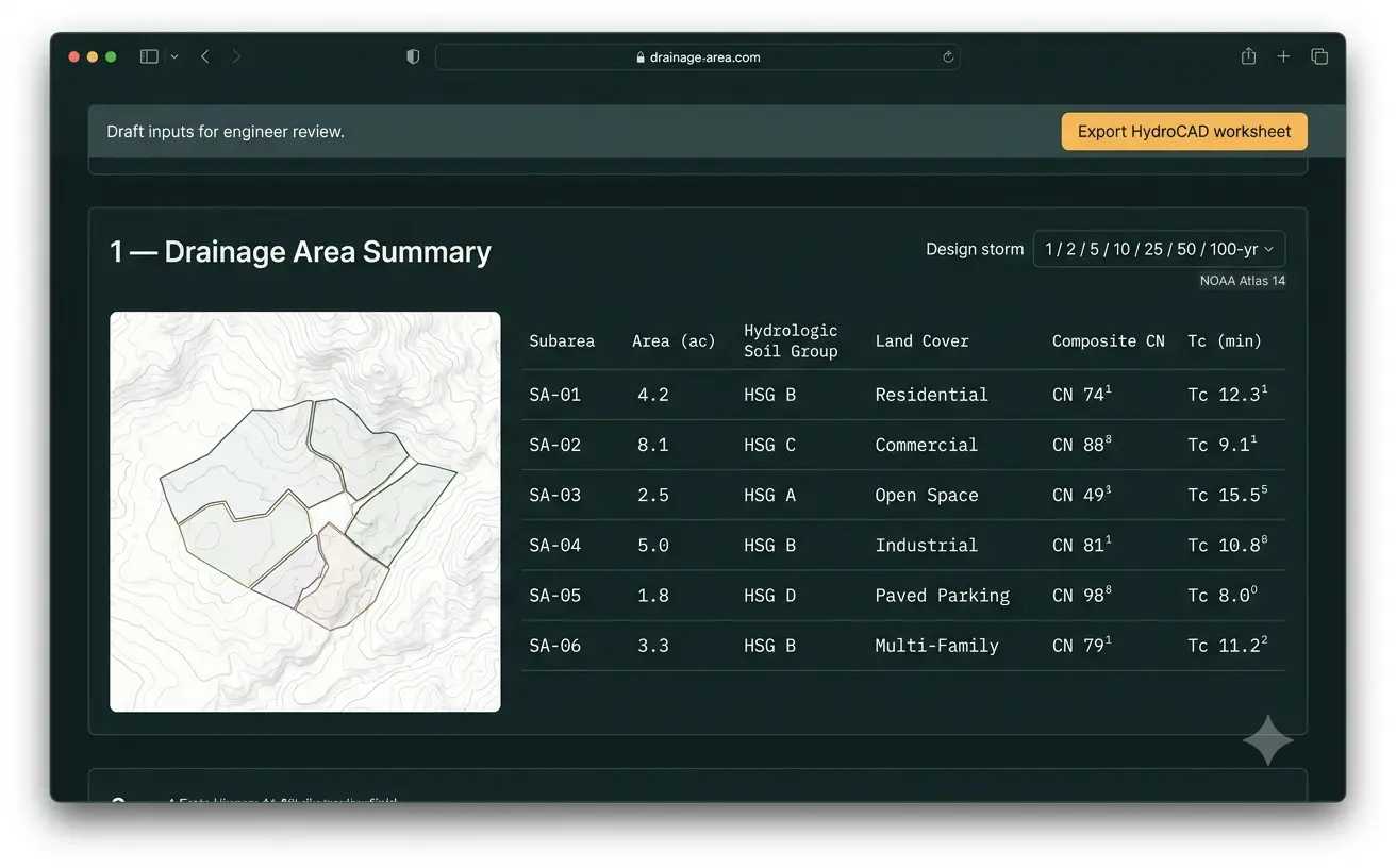 Drainage-area summary tool output.