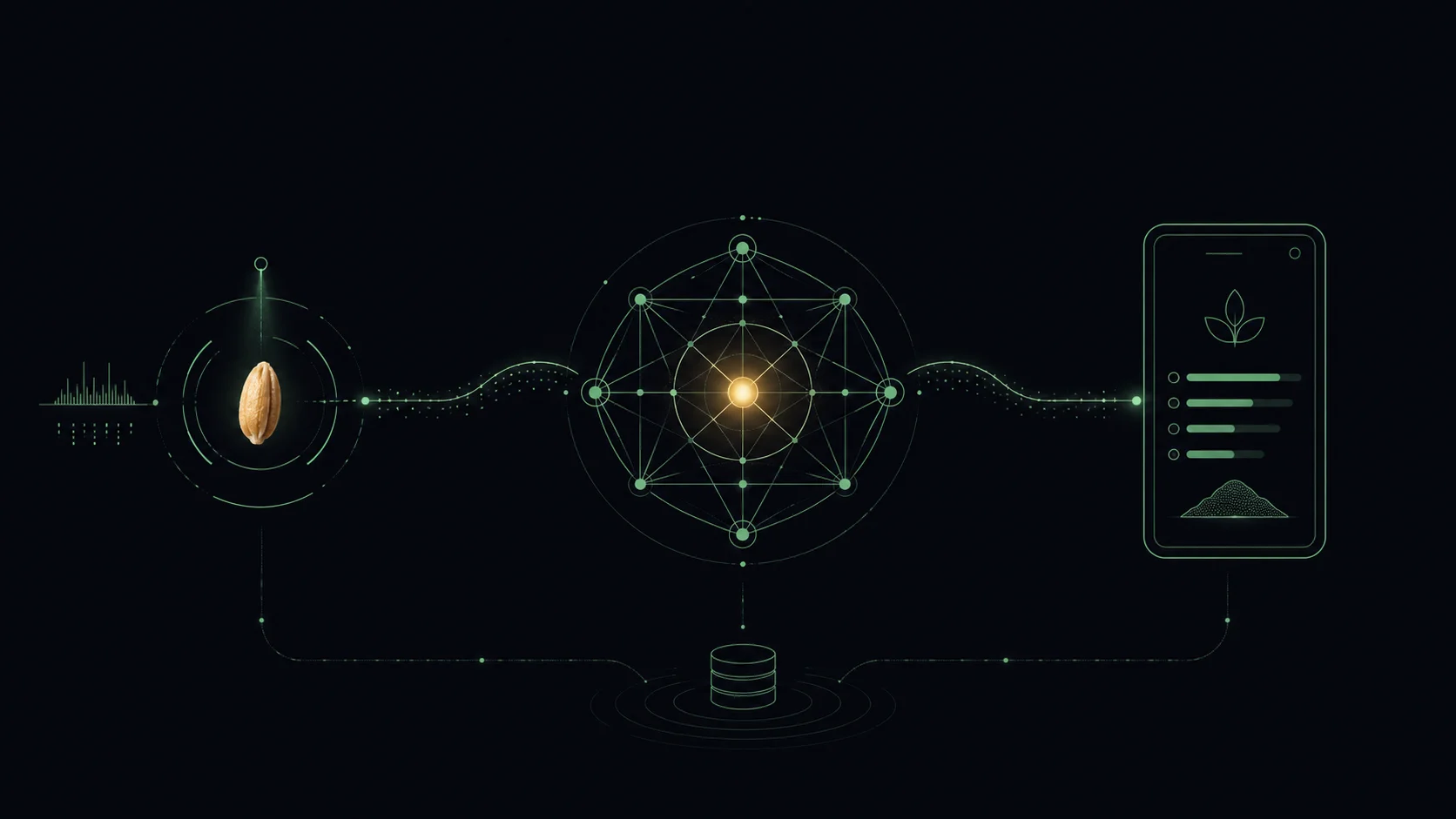 Abstract formulation pipeline: a grain kernel feeding an optimization network that resolves into a ration list on a mobile screen.
