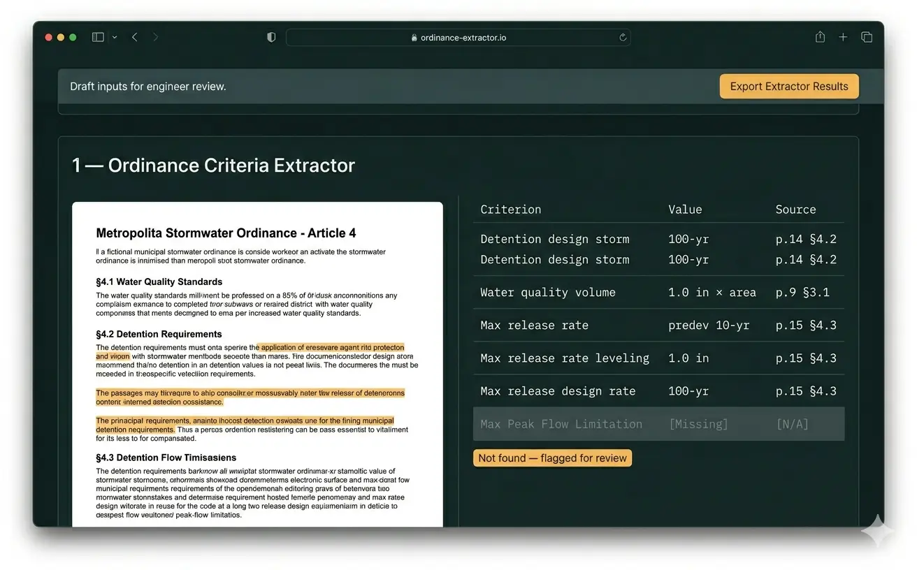 Ordinance Criteria Extractor tool: a stormwater ordinance excerpt on the left and a structured criteria table on the right listing design-storm intervals, water-quality volume, release rates, and detention rules, each with a page-and-section source citation, and one row flagged not found and routed for review.